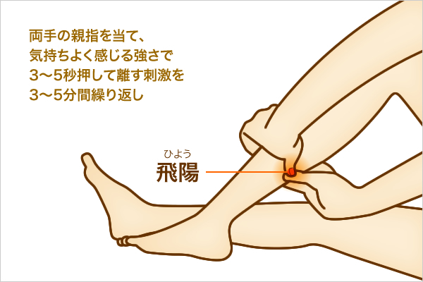 擁有一雙不會疲憊的鐵腿♡簡單的方法③ 「按壓飛陽穴道」